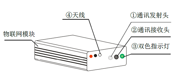太阳能路灯控制器_物联网模块安装示意图